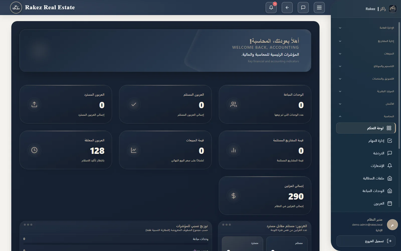 Accounting dashboard