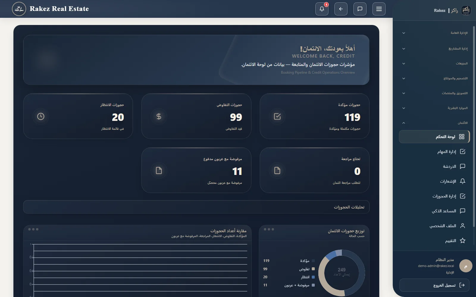 Credit booking pipeline