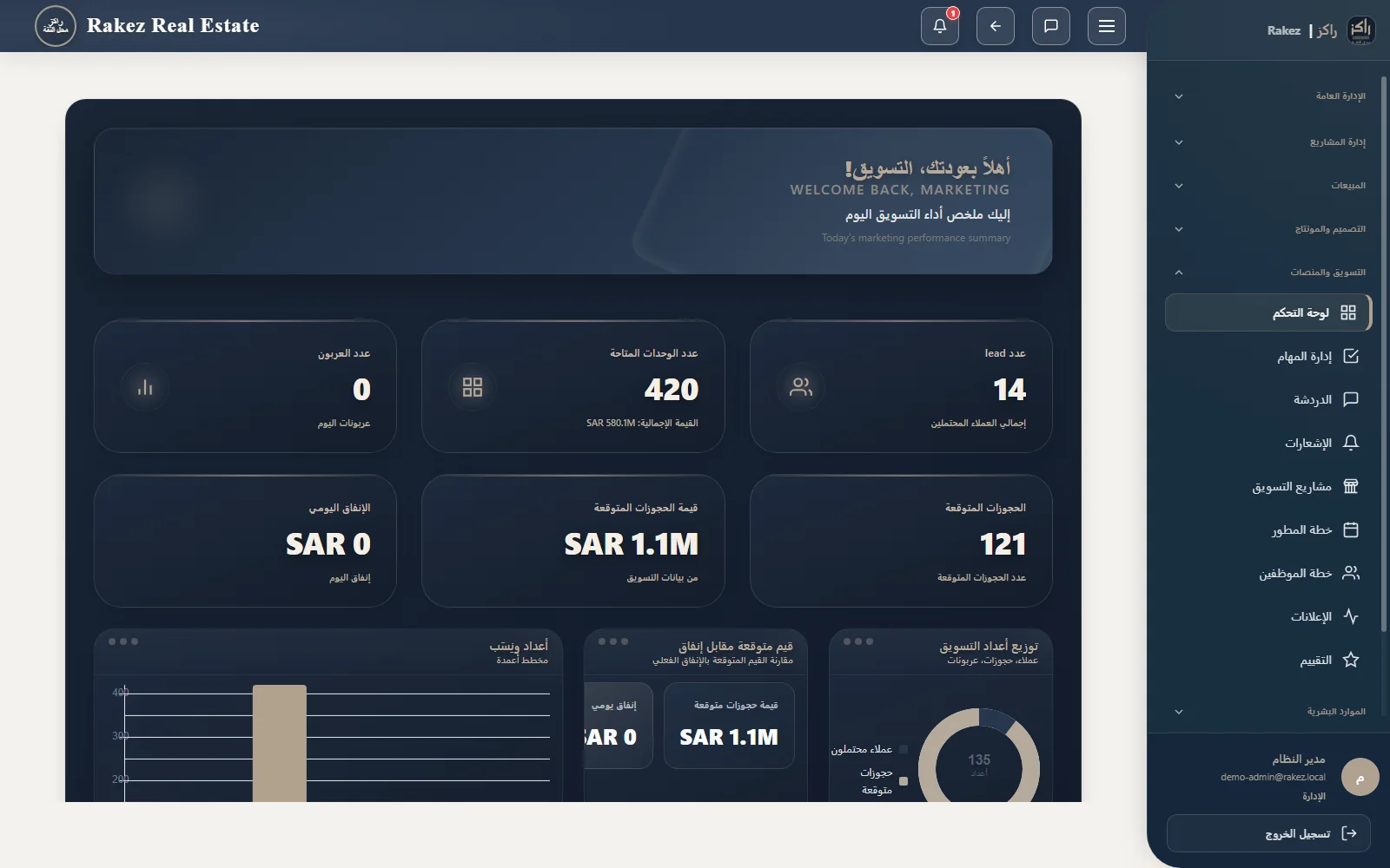 Marketing dashboard