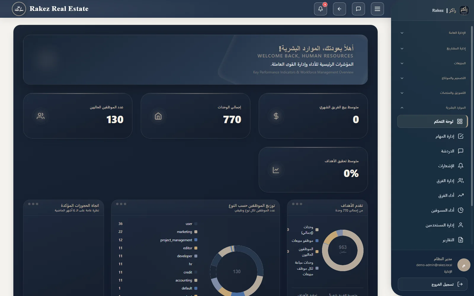 Workforce analytics