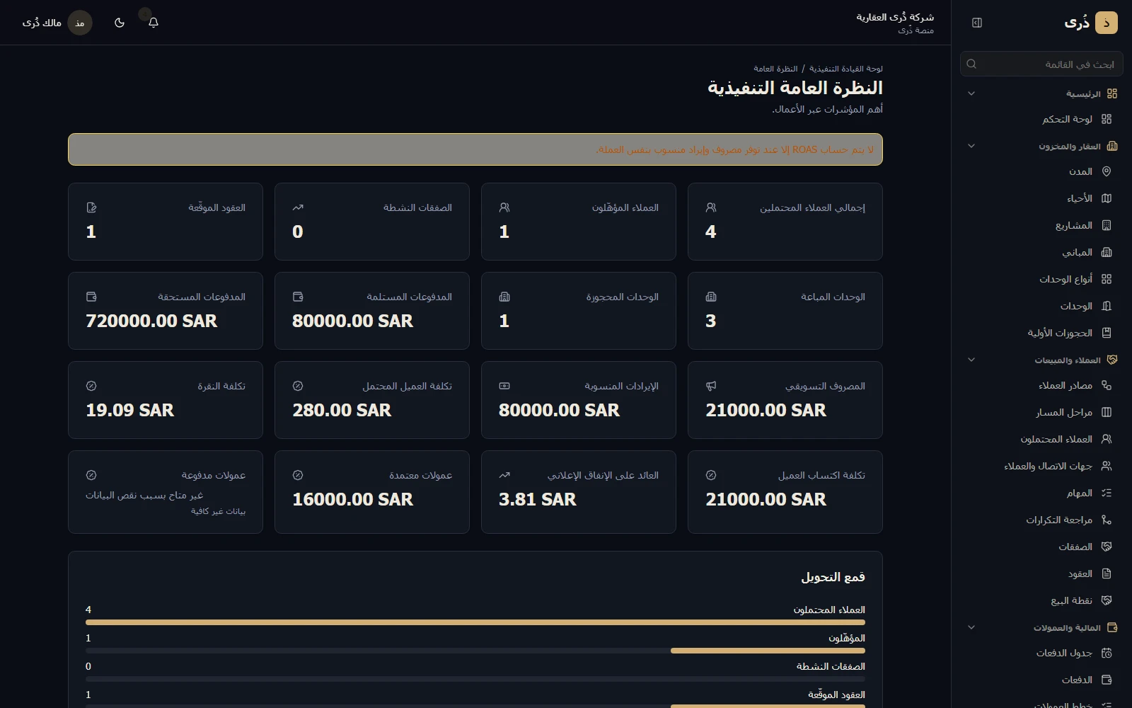 Dhura executive overview with demo data