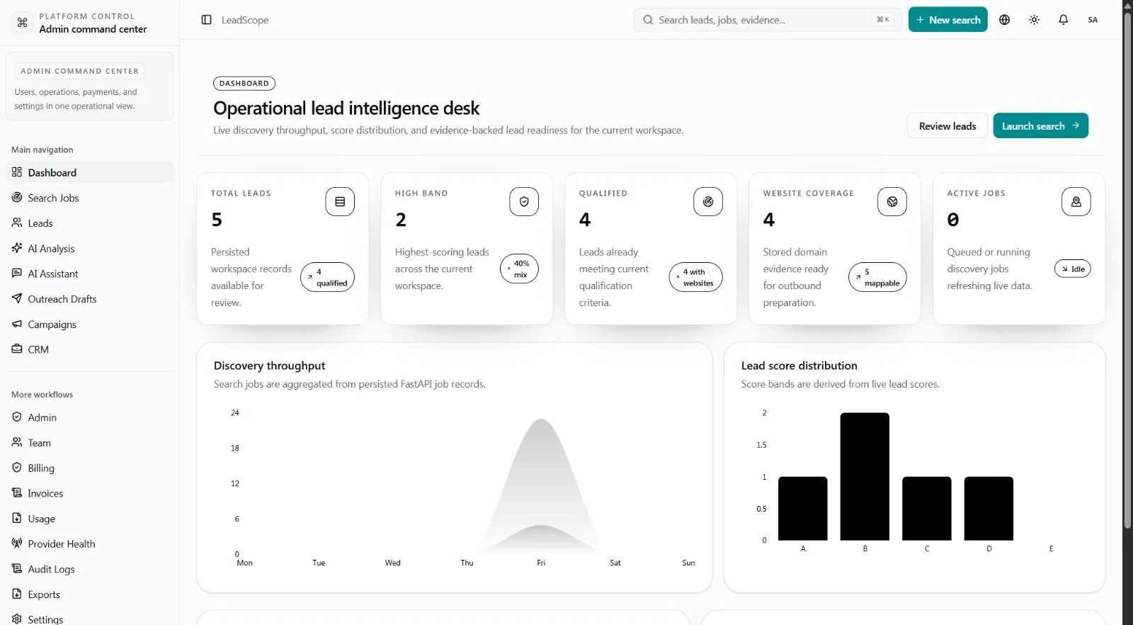 LeadScope lead-intelligence dashboard with demo data