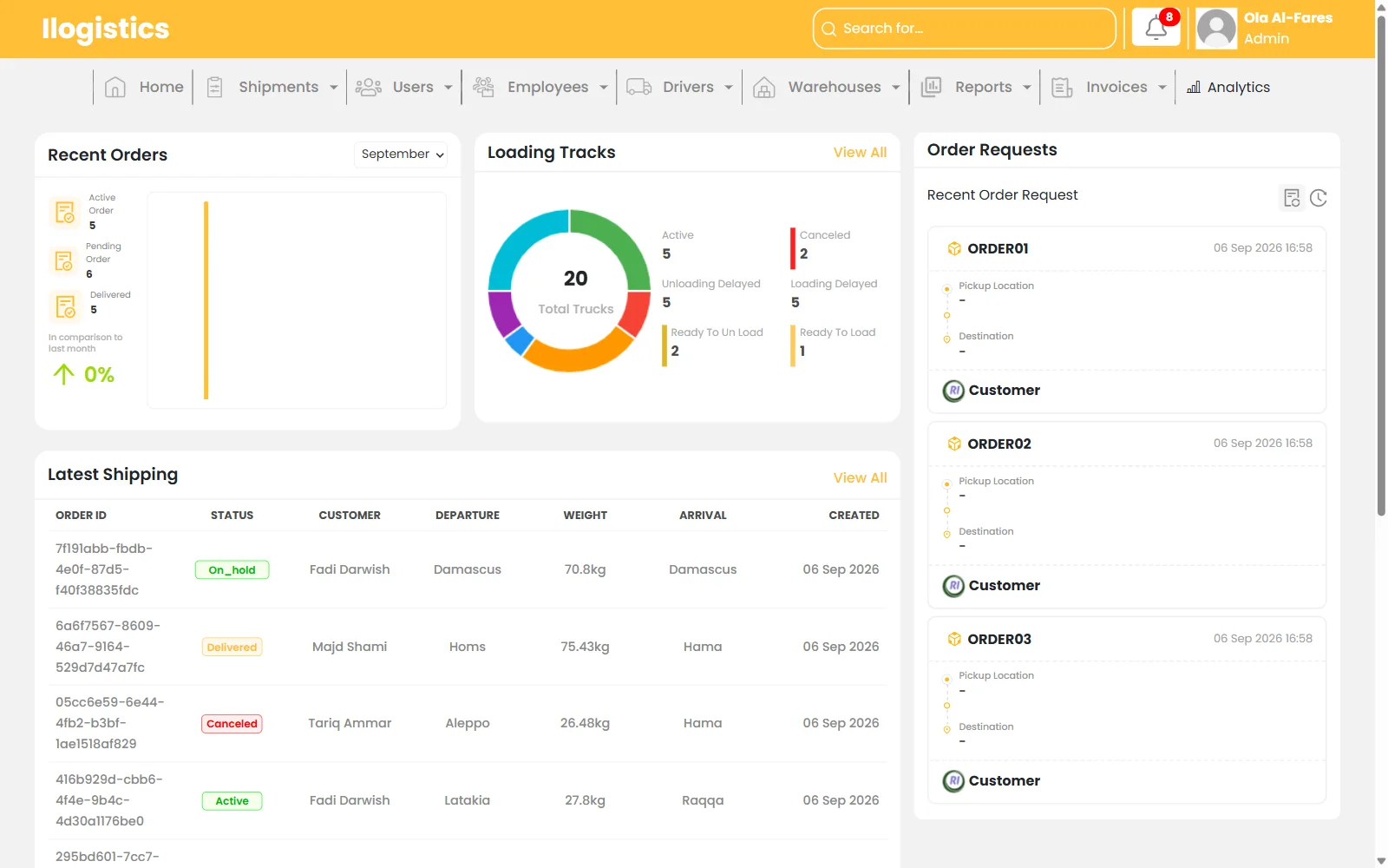 Admin dashboard